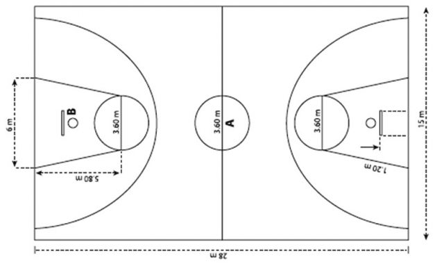 Panjang Lapangan Bola Basket Mini Adalah Titik Titik Meter Taman Ilmu